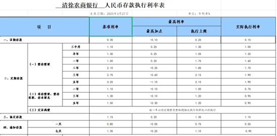 如何选择股票技巧 多家中小银行跟进下调存款利率！有银行本月3次下调，且“存五年不如存三年”