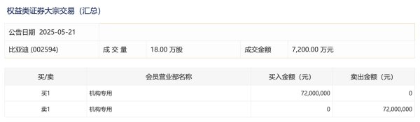 杠杆软件 央行：5月份银行间人民币市场同业拆借月加权平均利率为1.55%