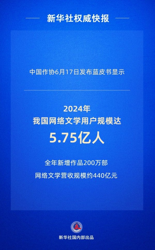 配资平开户 中国网络文学用户规模达5.75亿人，“00后”读者占比近25%